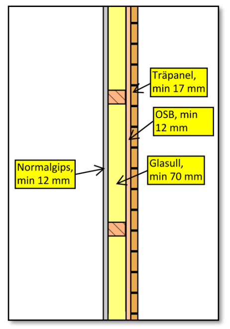 Vibostugan