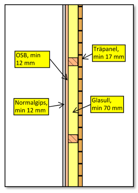 Vibostugan