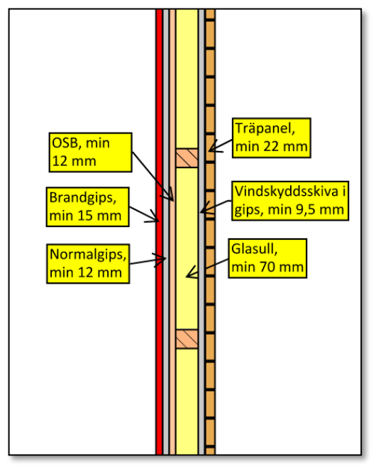 Vibostugan